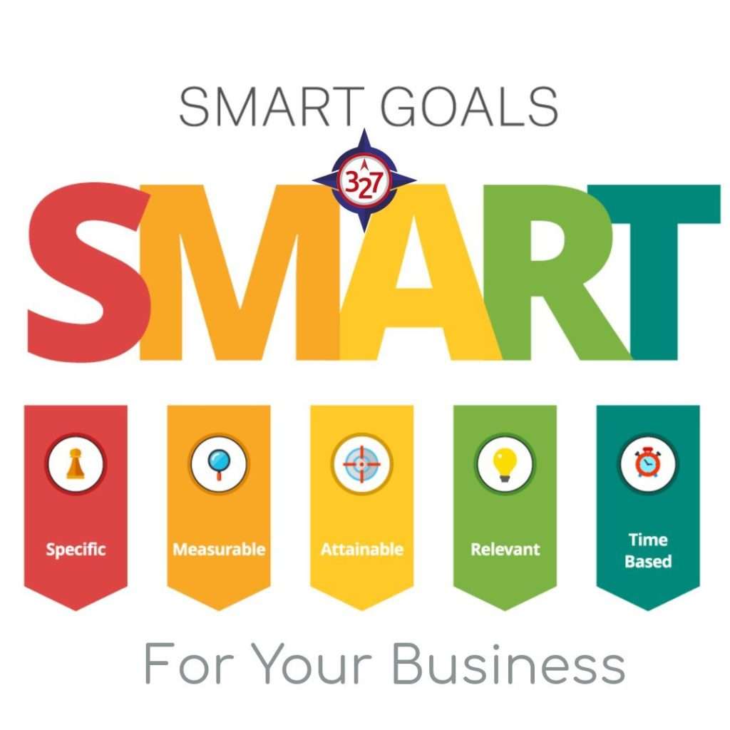 SMART: Metas inteligentes