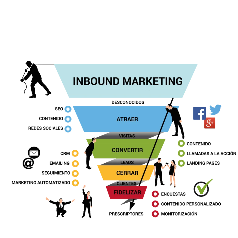 327digital_clienteideal